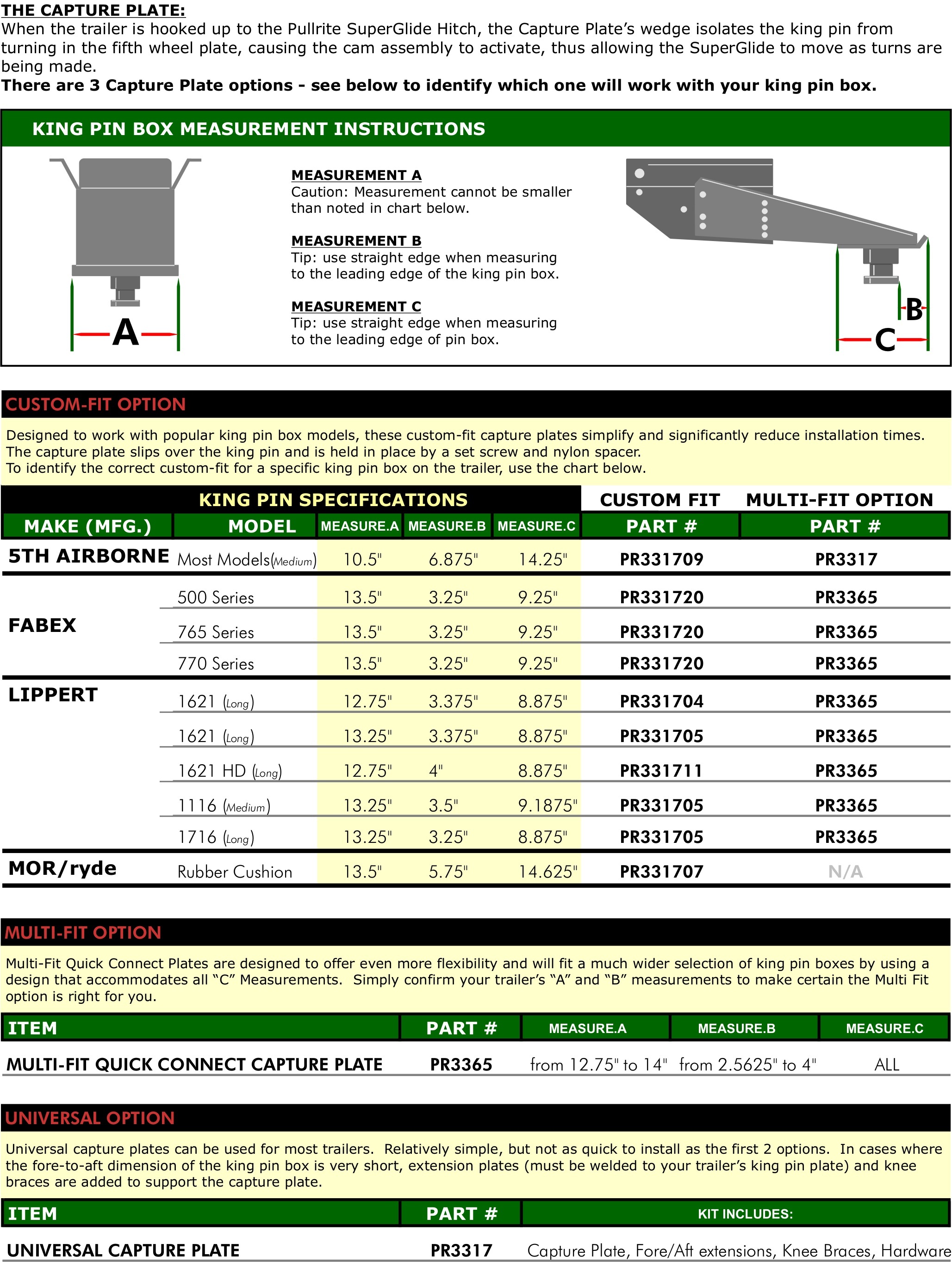 Pullrite Capture Plate Fit Chart