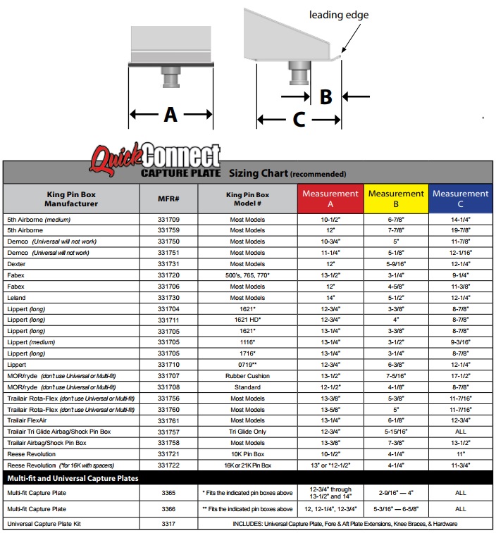 Pullrite Capture Plate Chart