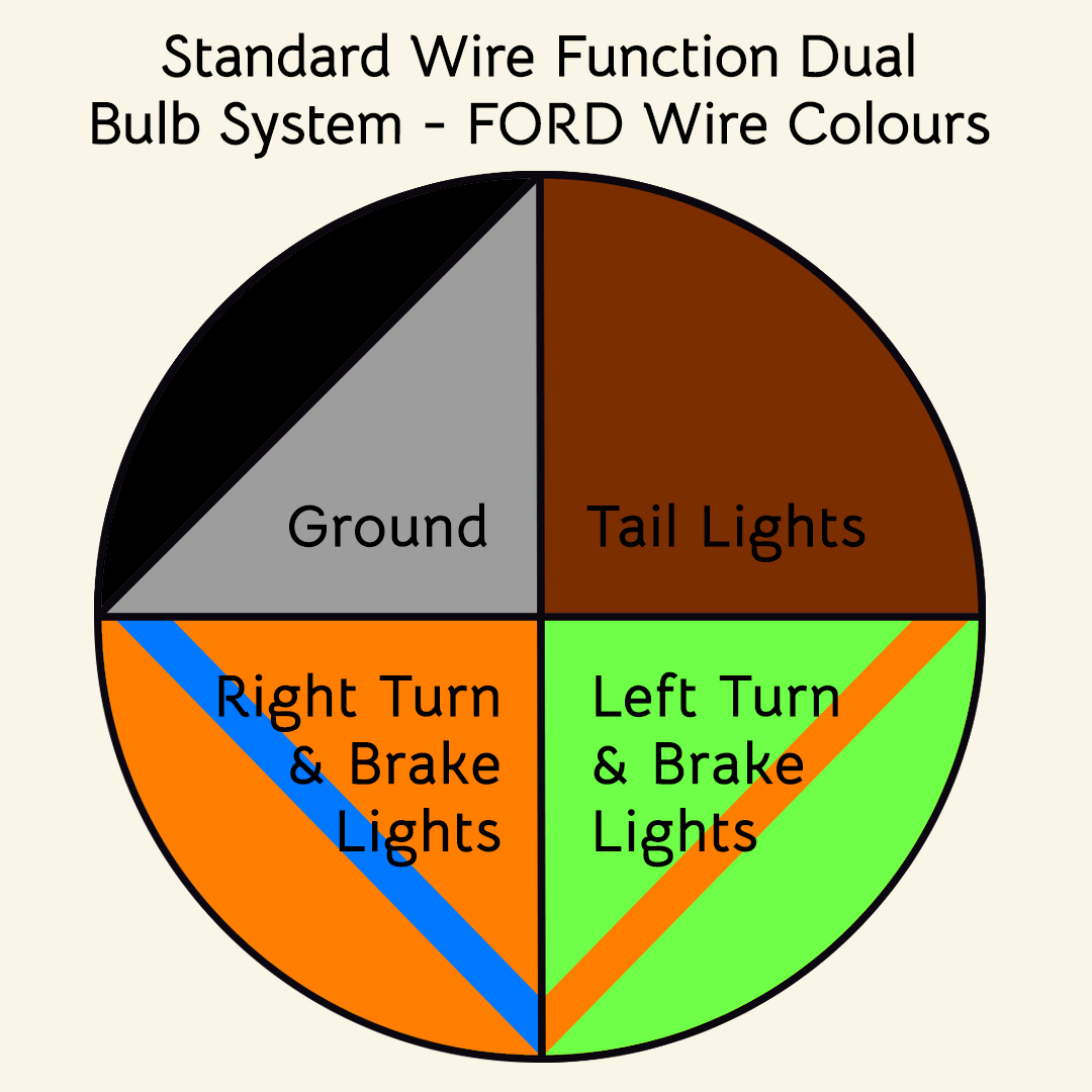 Ford Wire Function Wire Color Diagram