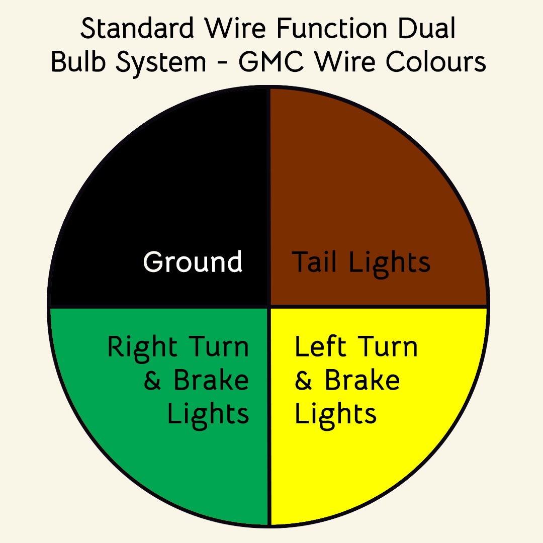 GMC Wire Function Wire Color Diagram