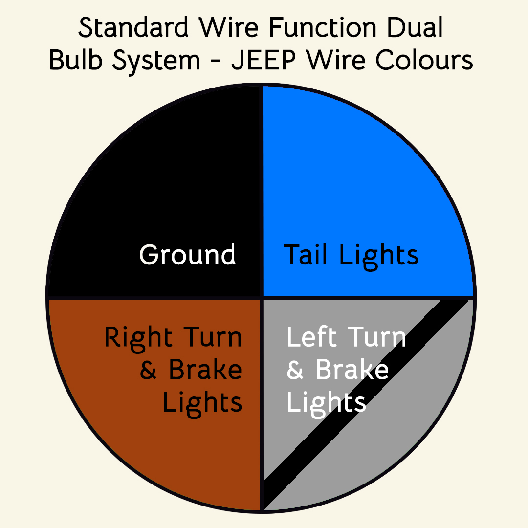 Jeep Wire Function Wire Color Diagram