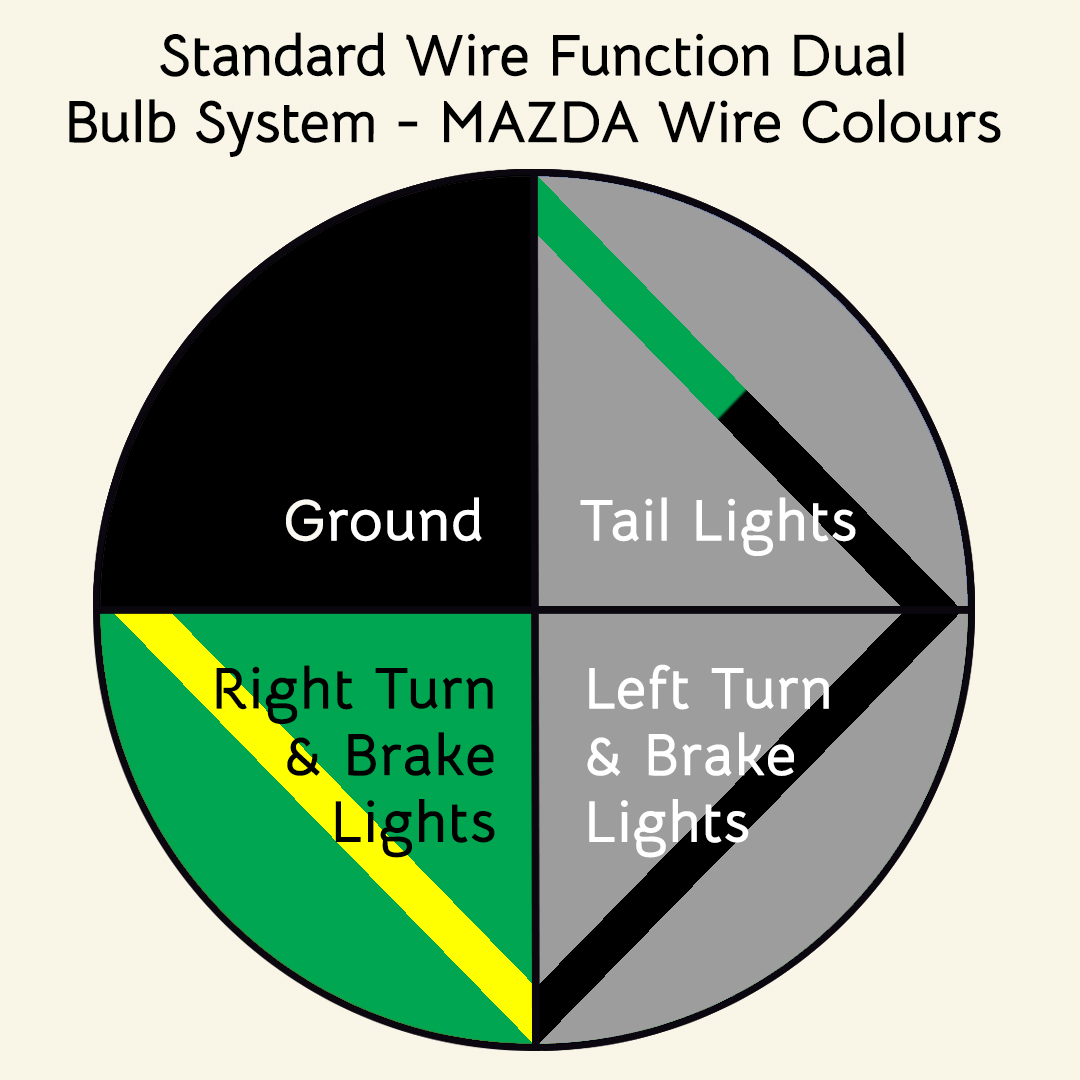 Mazda Wire Color Wire Function Diagram