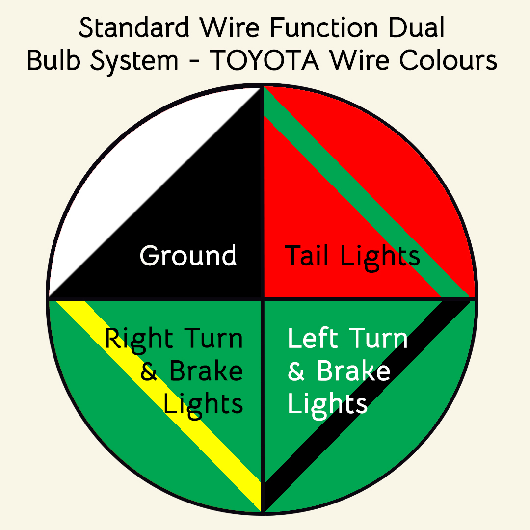 Toyota Wire Color Wire Function Diagram