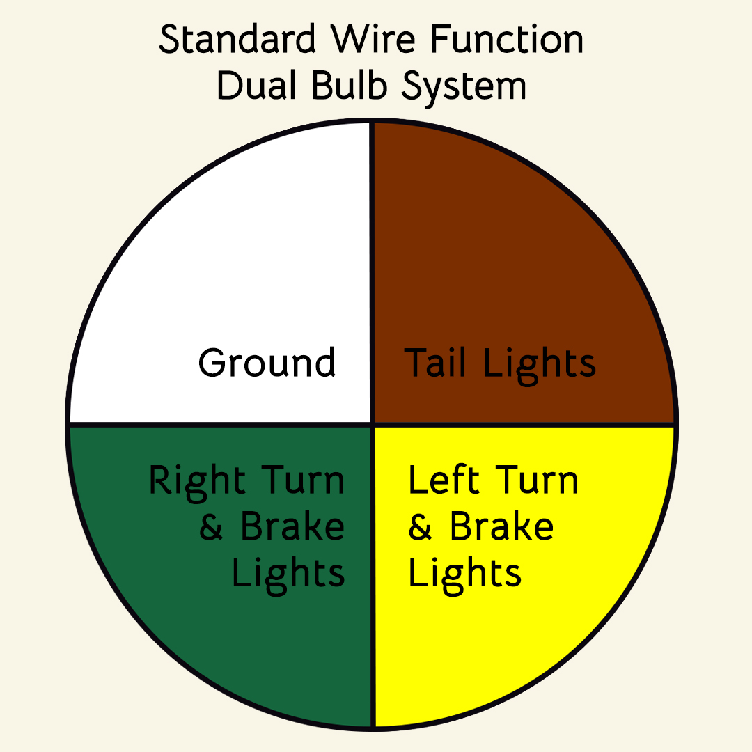 Standard Generic Wire Color Wire Function Diagram Cars Trucks Wiring