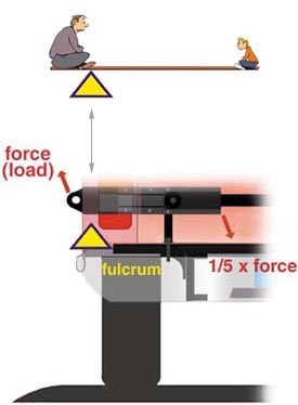 happijac triangulating force