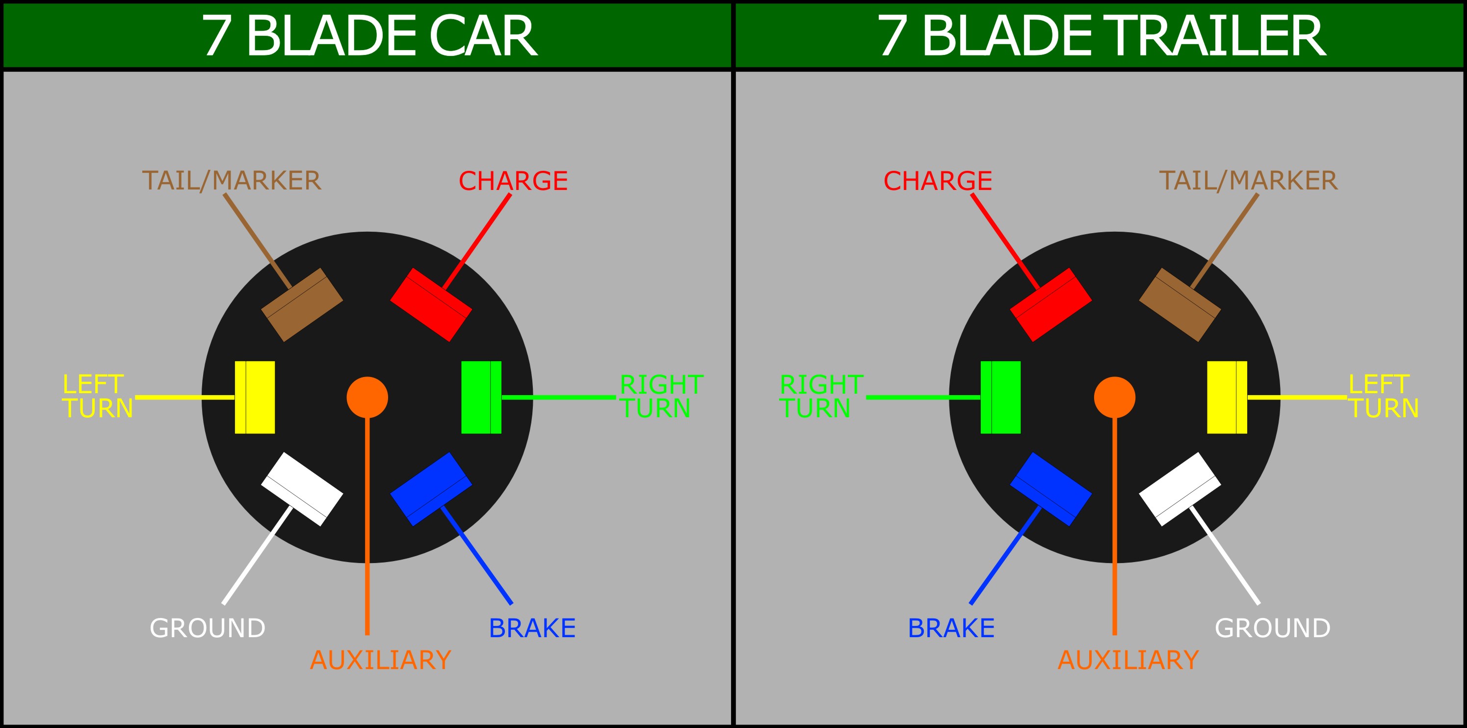 Wiring a 7 Blade Trailer Harness or Plug