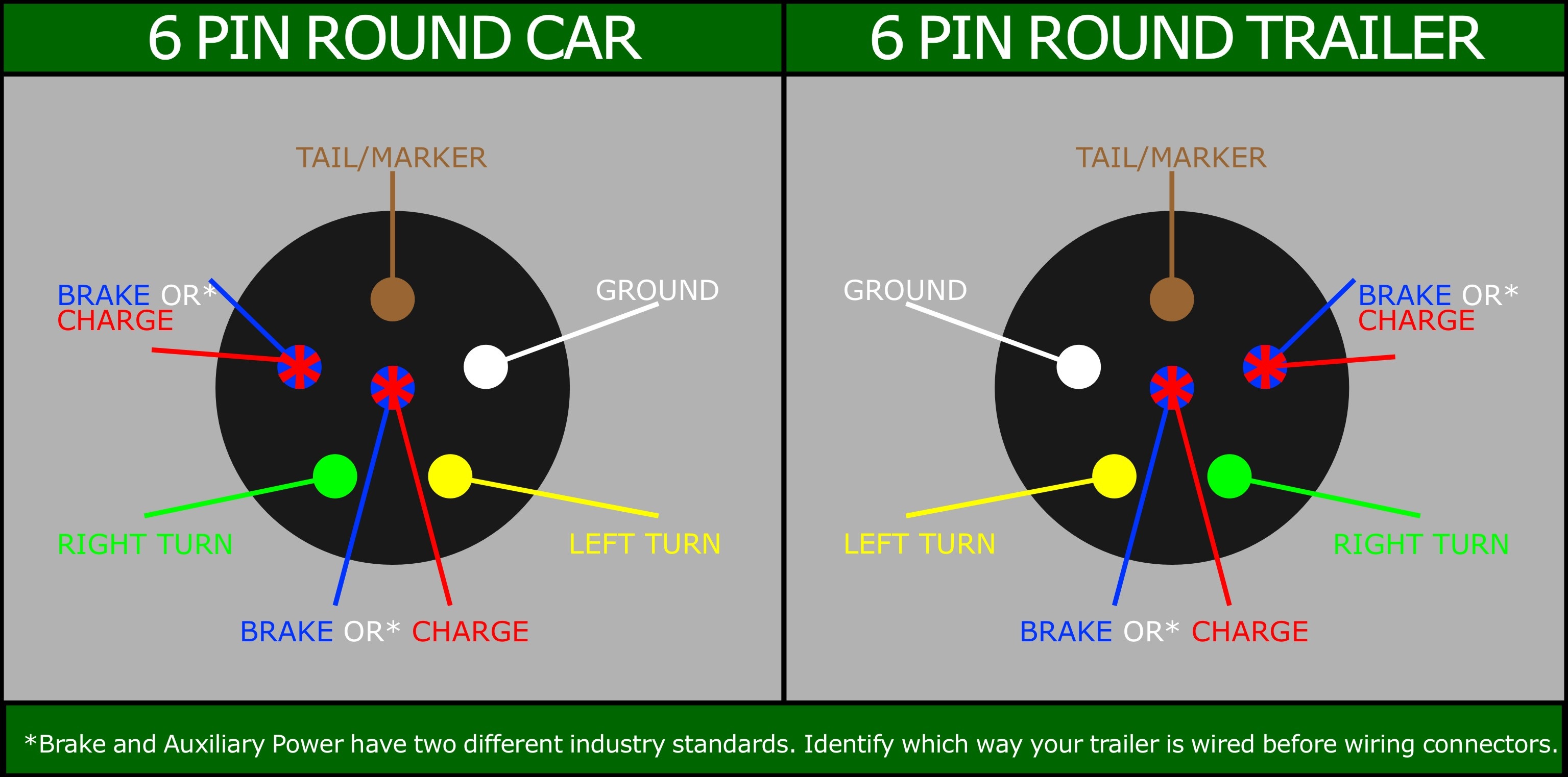 What is a 6 way connector 6 way square trailer wiring diagram 