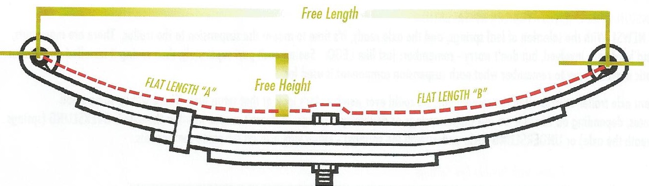 Trailer Leaf Spring Measurement Chart